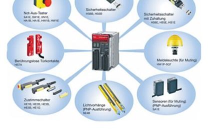 Idec Electronic, Sicherheitssteuergerät FS1A Idec Electronic, Sicherheitssteuergerät FS1A