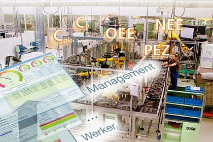 Effizienz in der Fertigung: VDMA und DIN definieren MES-Kennzahlen als Maßstab Effizienz in der Fertigung: VDMA und DIN definieren MES-Kennzahlen als Maßstab