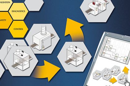 Steuerungstechnik: Die Vorteile von Dezentralisierung und Objektorientierung Steuerungstechnik: Die Vorteile von Dezentralisierung und Objektorientierung