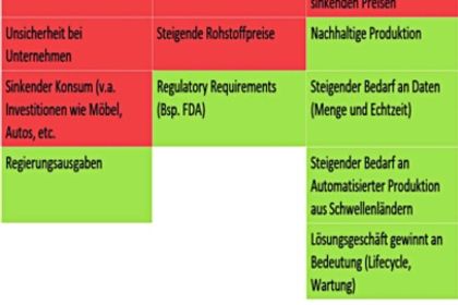 Einflussfaktoren der Automatisierungsbranche Einflussfaktoren der Automatisierungsbranche