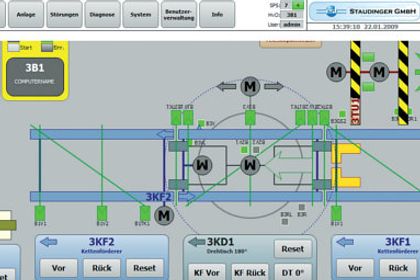 Scada-Lösung bei BMW: Logistikzentrum unter Beobachtung Scada-Lösung bei BMW: Logistikzentrum unter Beobachtung
