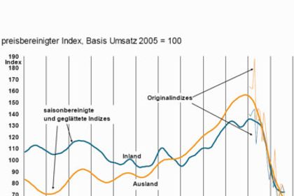 VDMA Grafik, Auftragseingang im Deutschen Maschinenbau 1998-2009 VDMA Grafik, Auftragseingang im Deutschen Maschinenbau 1998-2009