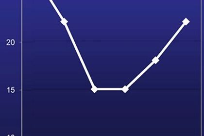 VDI, Innovationsklima-Index