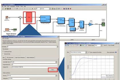 The MathWorks, Simulink-Nutzeroberfläche The MathWorks, Simulink-Nutzeroberfläche