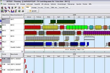 Bedienoberfläche ORTEMS Planning Bedienoberfläche ORTEMS Planning