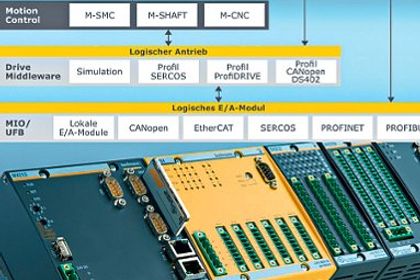 Bachmann electronic, generische Schnittstelle
