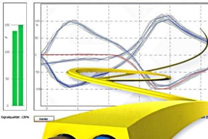 AS-Interface Augendiagramme bieten erweiterte Diagnosemöglichkeiten  