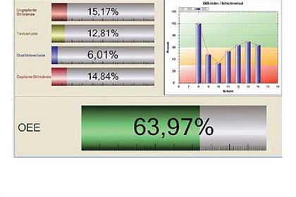 OEE-Monitor von Coscom OEE-Monitor von Coscom