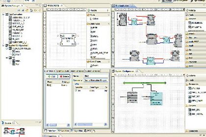Das Engineering-Werkzeug 4DIAC-IDE ”“ entwickelt auf Basis des Eclipse-Toolframework.