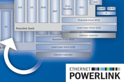 Ixxat: Powerlink: Controller-Lösung Ixxat: Powerlink: Controller-Lösung