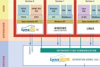LynuxWorks: Koexistenz der Betriebssysteme mit LynxSecure LynuxWorks: Koexistenz der Betriebssysteme mit LynxSecure