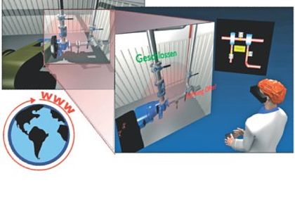 Robotik: Interaktion aus der Ferne - Das Projekt ImRoNet