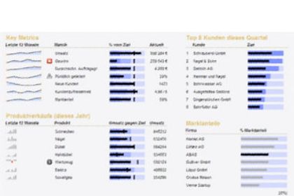 Abas Software, Business-Software Abas Software, Business-Software