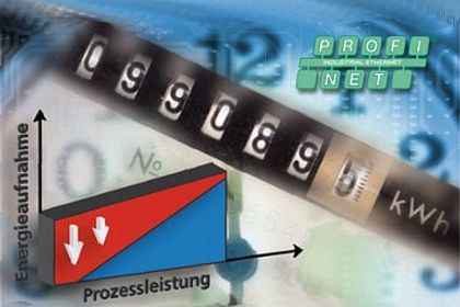 PNO, Energiemanagement PNO, Energiemanagement