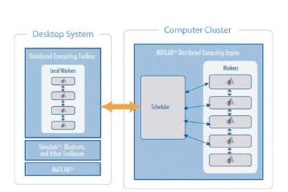 The MathWorks GmbH, Matlab & Distributed Computing Toolbox The MathWorks GmbH, Matlab & Distributed Computing Toolbox