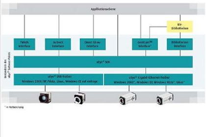 Treiber-Schema für Version 3.20 für die Treiber-Schema für Version 3.20 für die