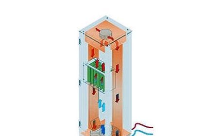 E-Mechanik & Interfaces (News): Schrankentwärmung bis 3 kW