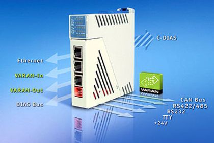 Gateway CIV 521 von Sigmatek Gateway CIV 521 von Sigmatek
