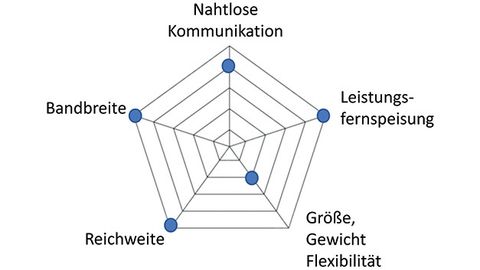 SPE – der Status Quo SPE – der Status Quo