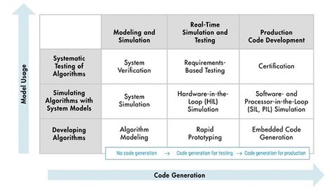 Mathworks: Agile Entwicklung mit Model-Based Design Mathworks: Agile Entwicklung mit Model-Based Design