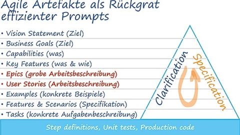 Catalyst for an agile development process