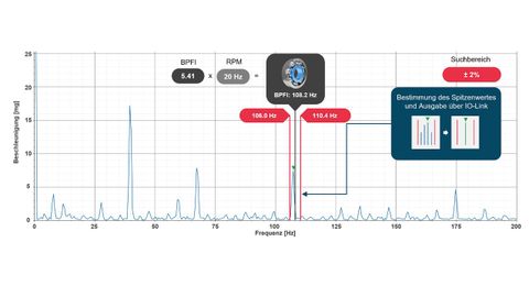 Balluff Condition Monitoring Balluff Condition Monitoring
