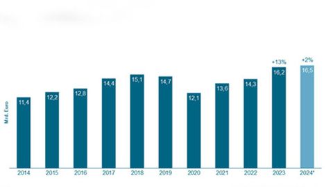 Graphic_VDMA-RuA_Forecast_2024