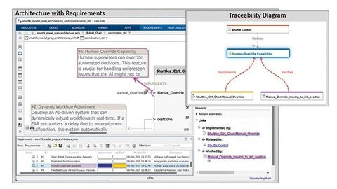 Standard-compliant, agile verification and validation Standard-compliant, agile verification and validation