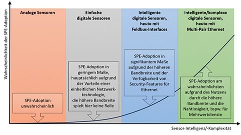 Die Kosten- und Nutzen-Aspekte Die Kosten- und Nutzen-Aspekte