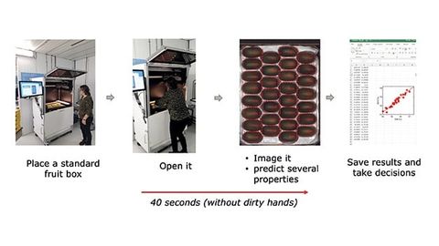 Spectral imaging made easy