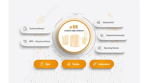 Basis einer offenen IoT-Landschaft Basis einer offenen IoT-Landschaft