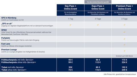 All SPS tariffs at a glance.