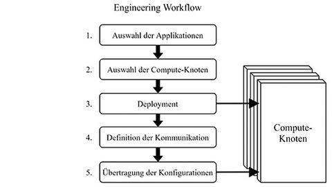 TSN application engineering TSN application engineering