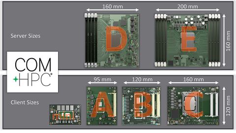 COM-HPC is the new high-performance Computer-on-Modules standard for modular edge server and edge client designs. The Mini form factor is barely larger than a credit card COM-HPC is the new high-performance Computer-on-Modules standard for modular edge server and edge client designs. The Mini form factor is barely larger than a credit card