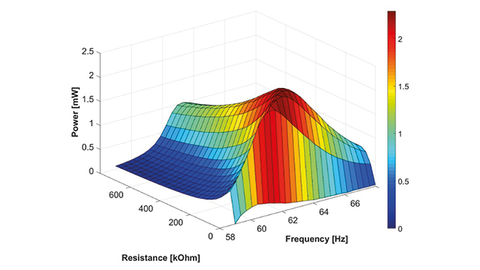 Energy self-sufficient IoT communication in 5G networks Energy self-sufficient IoT communication in 5G networks