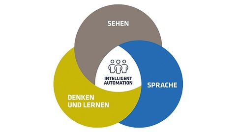 Intelligente Automation – Hand in Hand mit einem Bot Intelligente Automation – Hand in Hand mit einem Bot