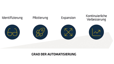 Intelligente Automation – Hand in Hand mit einem Bot Intelligente Automation – Hand in Hand mit einem Bot