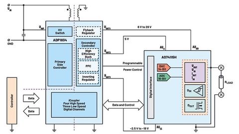 Development of isolated, software-configurable I/O channels