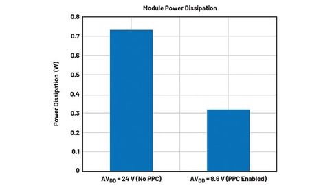 Development of isolated, software-configurable I/O channels