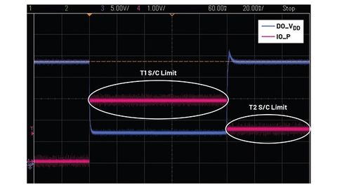 Development of isolated, software-configurable I/O channels