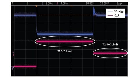 Development of isolated, software-configurable I/O channels