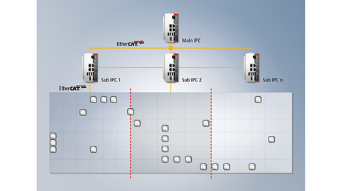Beckhoff relies on AI-supported engineering Beckhoff relies on AI-supported engineering