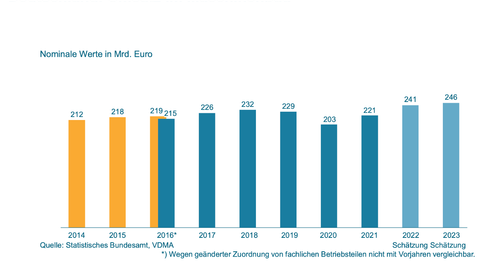 Turnover in mechanical engineering Turnover in mechanical engineering