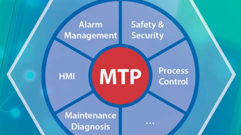 MTP