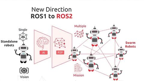 The migration from ROS 1 to ROS 2 enables swarm robotics autonomy. The migration from ROS 1 to ROS 2 enables swarm robotics autonomy.