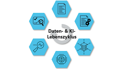 Fraunhofer IKS: Framework for data and AI lifecycle
