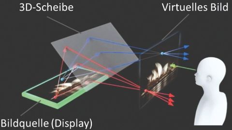 Functional principle of the holographic display Functional principle of the holographic display