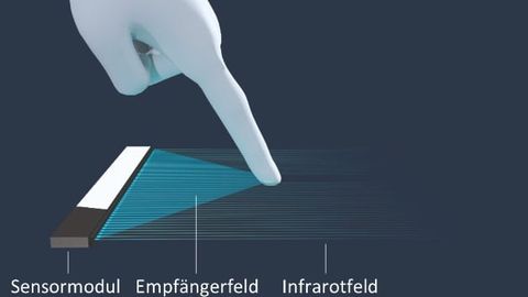 The new technology infrared touchscreen uses the light rays reflected by an object to detect one or more touch events. The new technology infrared touchscreen uses the light rays reflected by an object to detect one or more touch events.