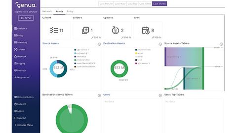 AI-supported cognitix Threat Defender AI-supported cognitix Threat Defender