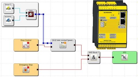 The PSC1 safety controller and the programming of the application in SafePLC2 The PSC1 safety controller and the programming of the application in SafePLC2